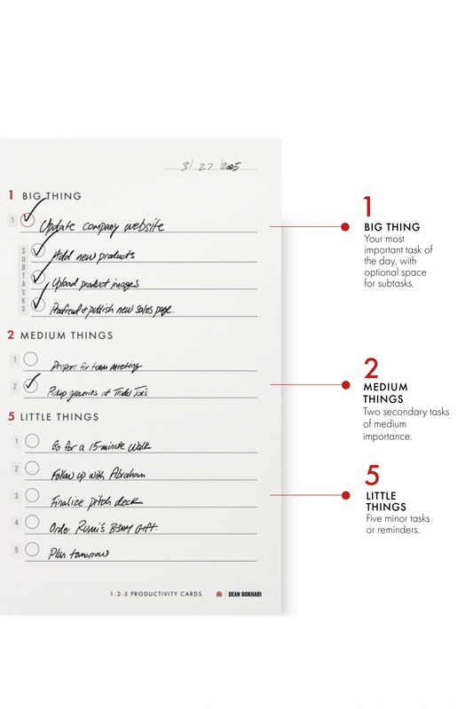 125 Productivity Cards - Specs